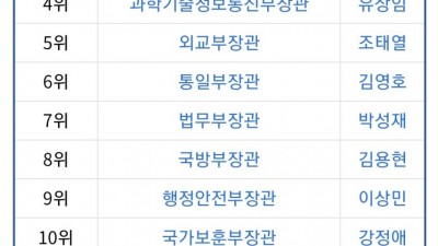          		          		  탄핵시 대통령 권한대행 지정생존자 가능성