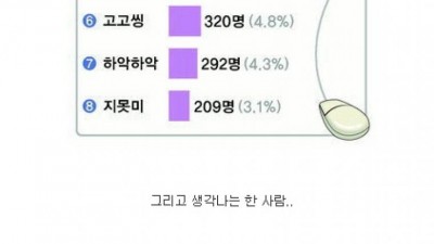 18년전 유행어