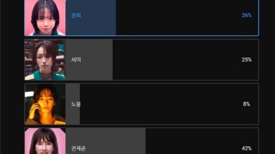 오징어게임2 여자출연자중에 미모 1티어는 누구인가요?
