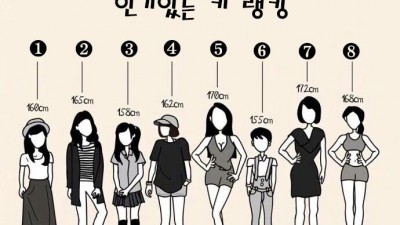 뭔가 어쩌라고? 라고 생각되는 랭킹.jpg