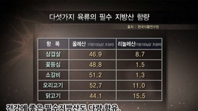 삼겹살은 건강에 해로운가.