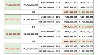 로또 당청금과 실수령액